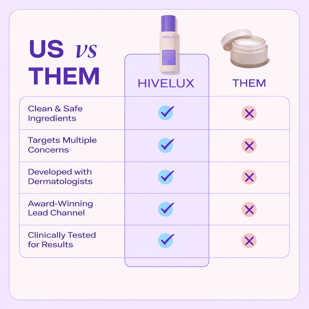 HiveLux™ - Firming Cream