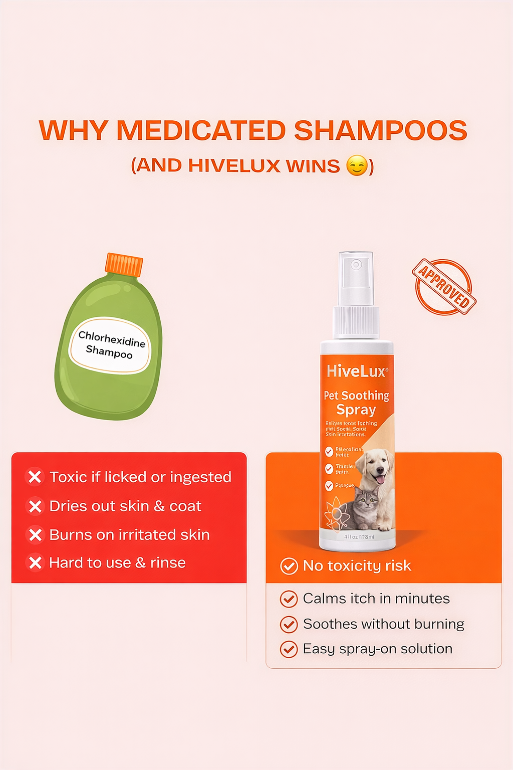 HiveLux™ -  Postbiotic Spray